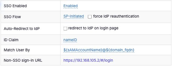 NPS-D SAML settings with Auto-Redirect to IdP turned off