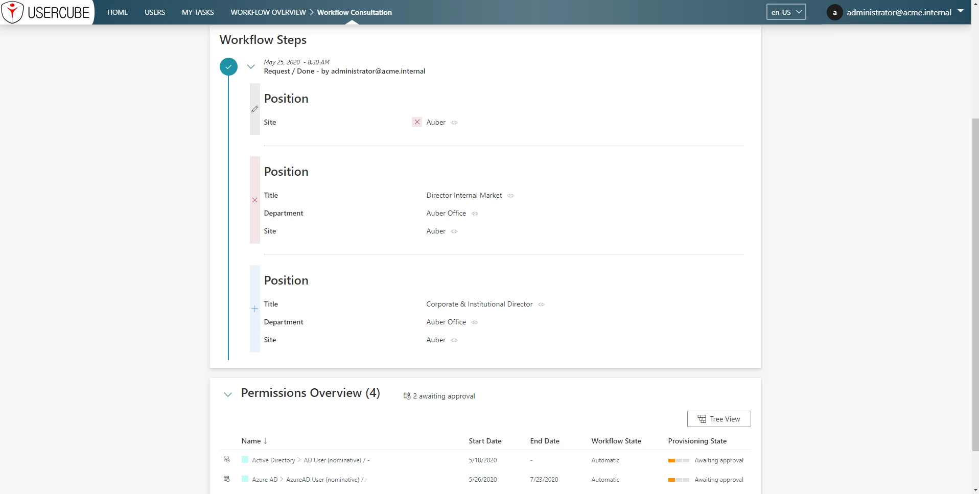WorkflowOverviewIndicators