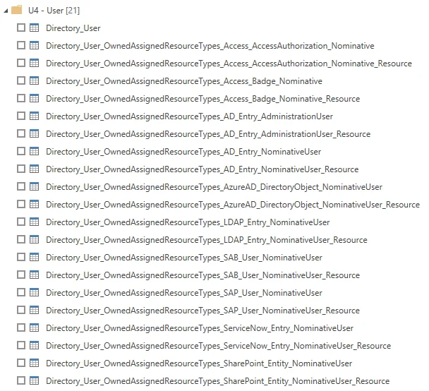 Universe (Template: Owned Resource Types)
