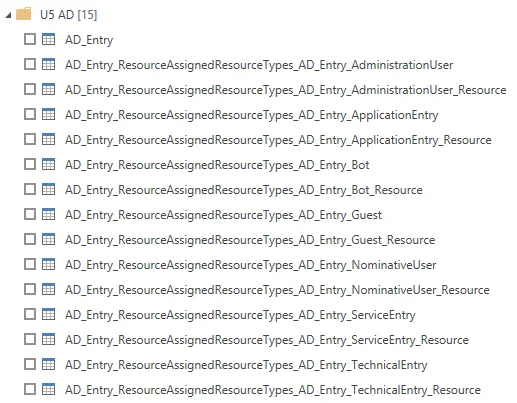 Universe (Template: Resource Resource Types)
