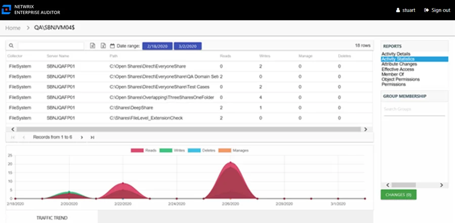 Activity Statistics report