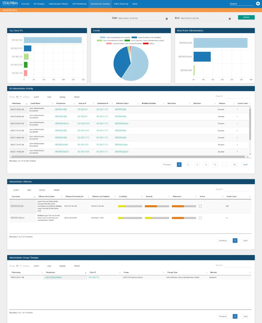 Administrator Auditing Dashboard