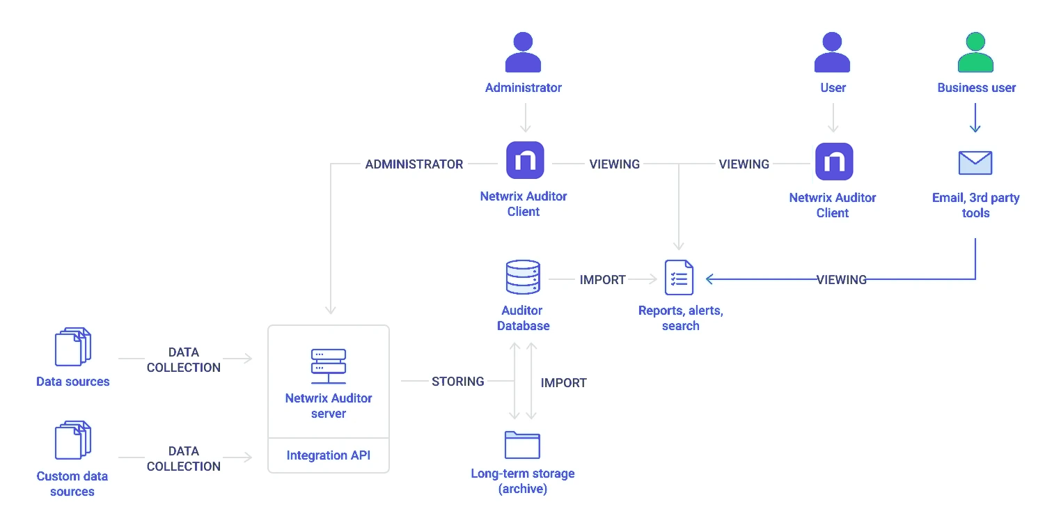 auditorarchitecture_thumb_0_0