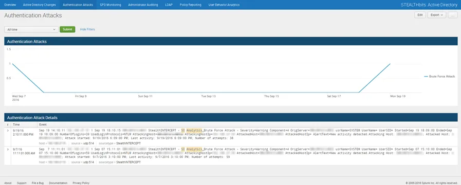 Authentication Attacks Dashboard
