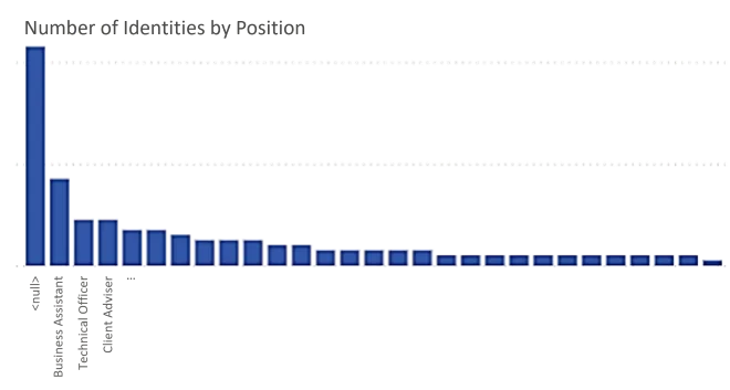 Data Quantity Example