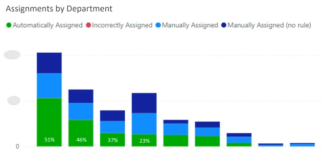Data Quality Example