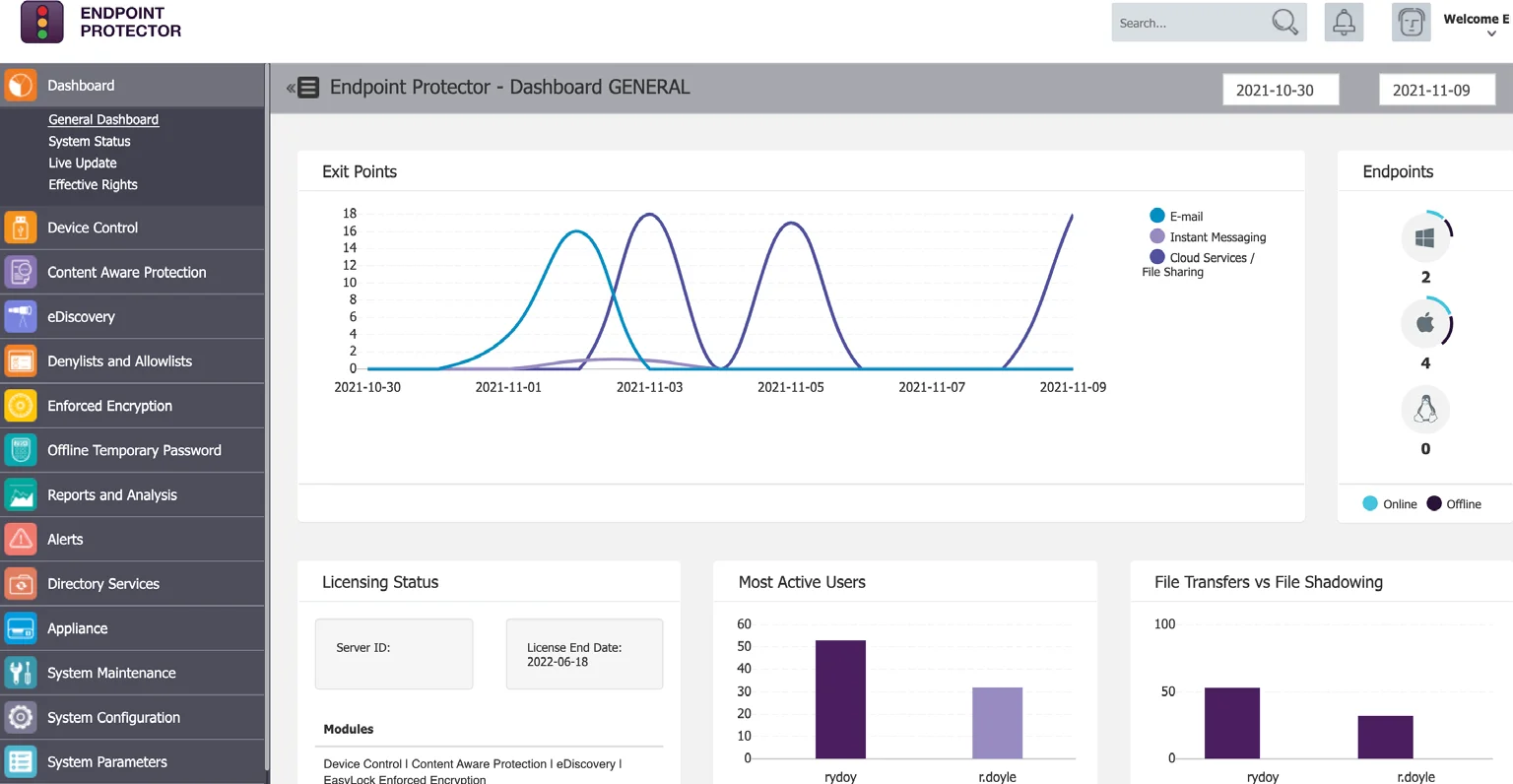 High-level overview of endpoints under management as well as activity