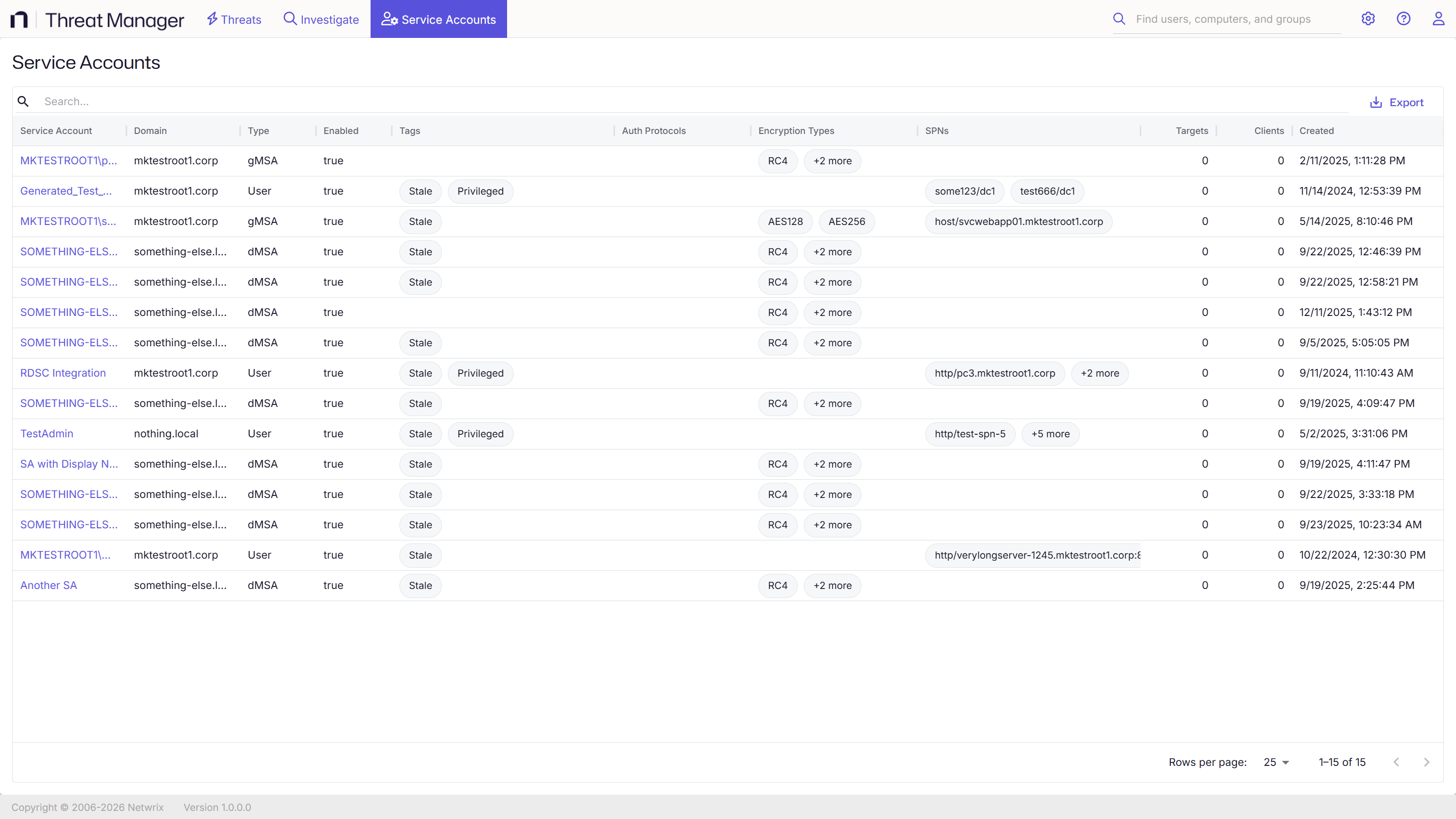 Netwrix Threat Manager Service Accounts Dashboard