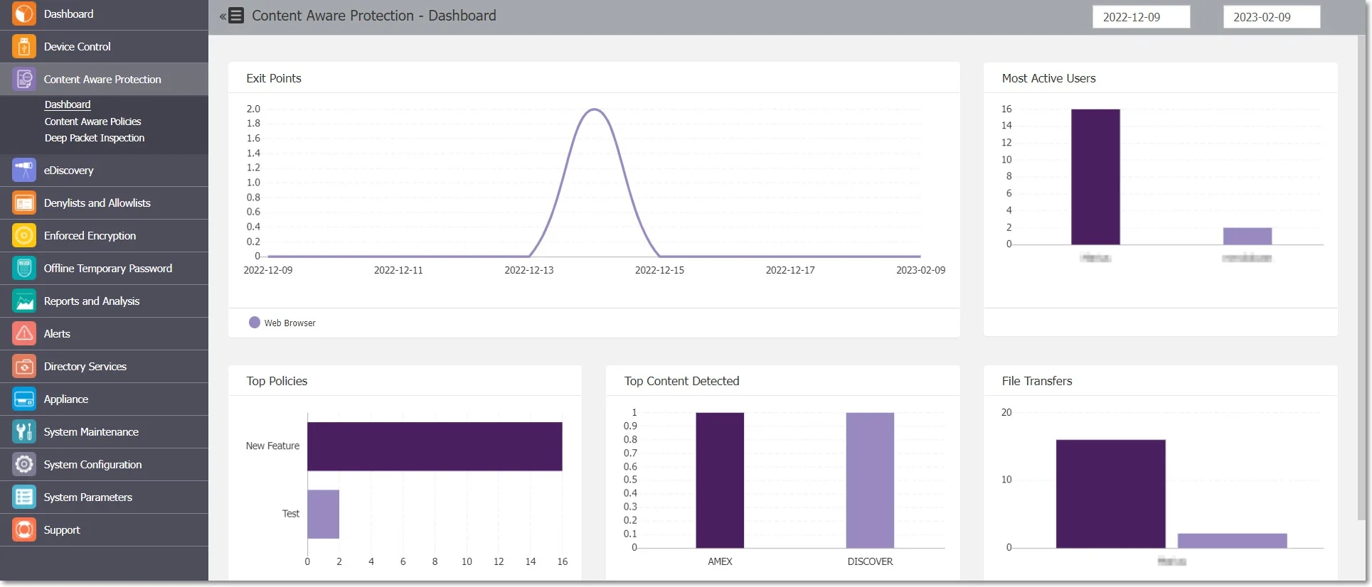 A quick overview in the form of graphics and charts related to the Content Aware Protection module
