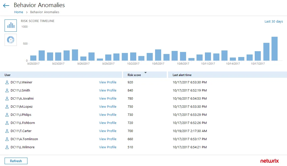 dashboard_thumb_0_0