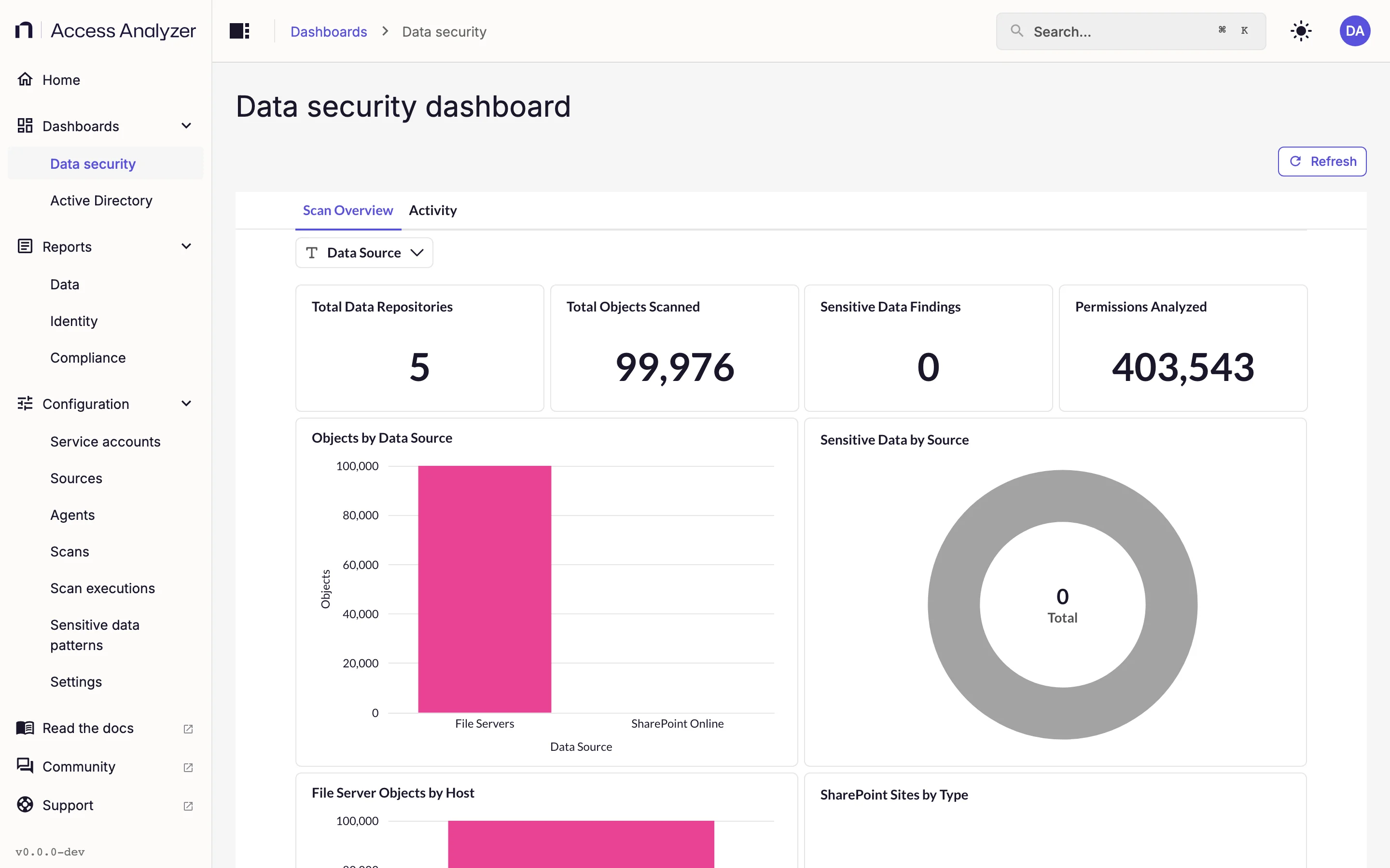 Data security dashboard, Scan Overview tab, full page