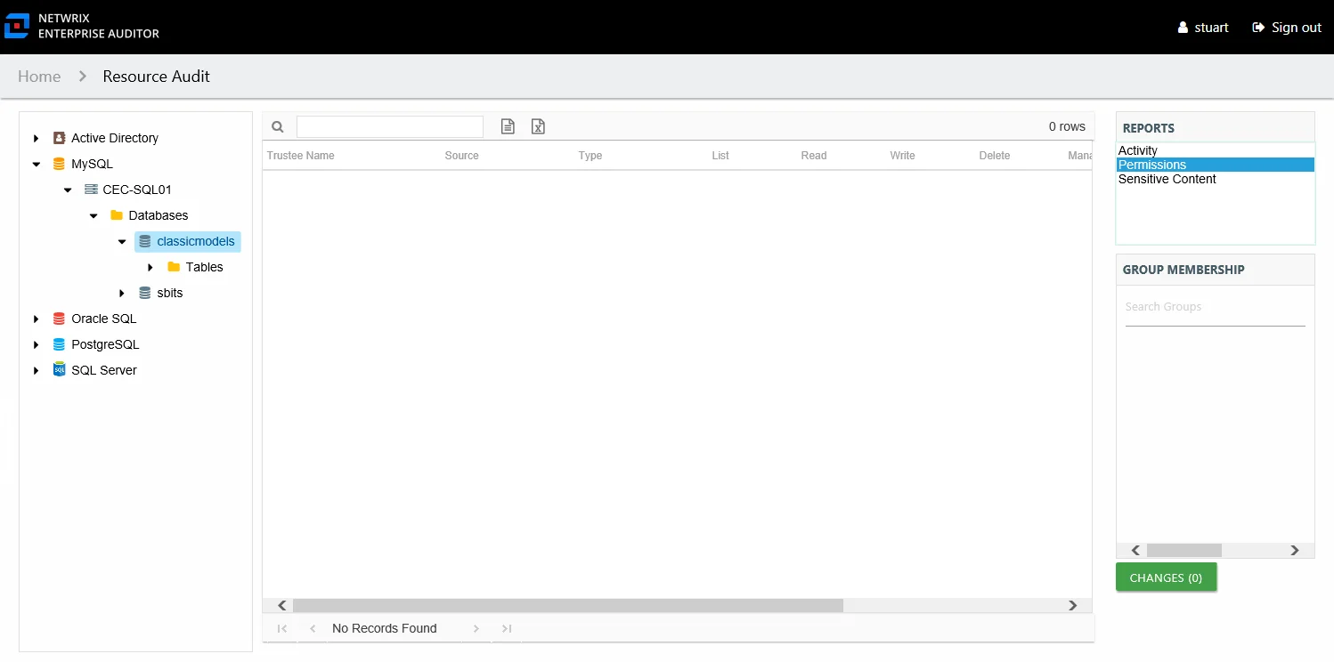Permissions report at the database and tables level