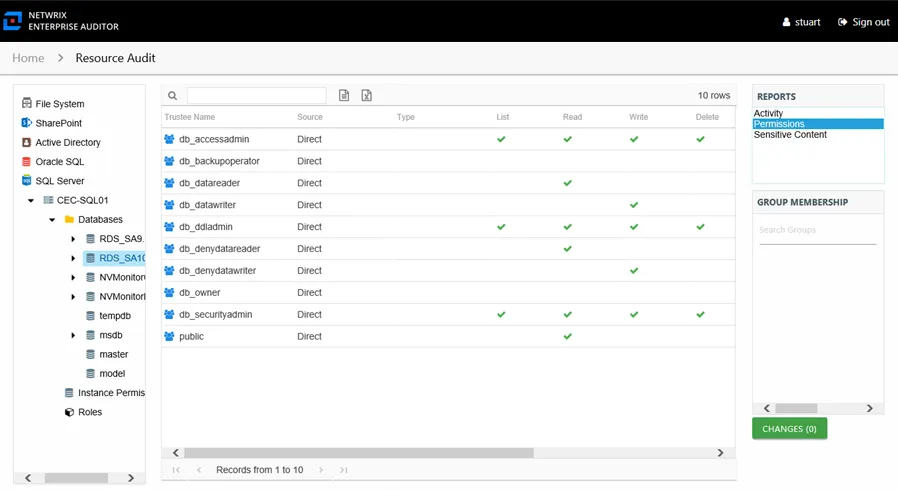 Permissions report at the database and table levels