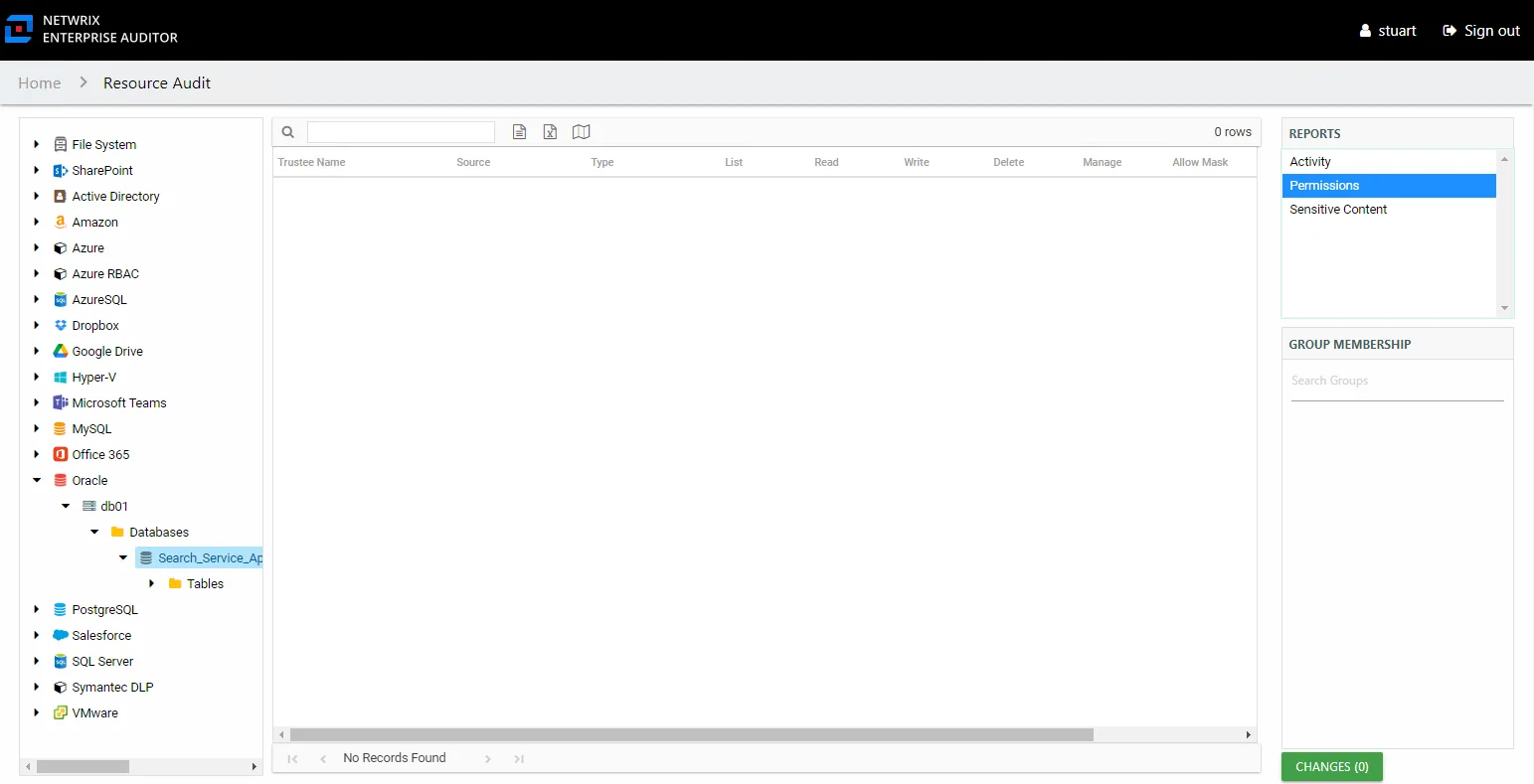Permissions report at the database and library level