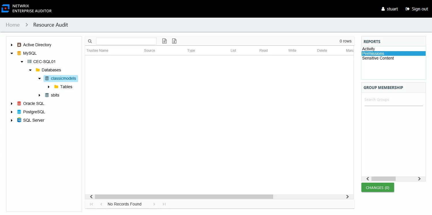 Permissions report at the database and tables level