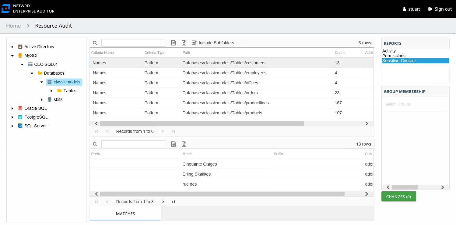Sensitive Content report at the database and table level