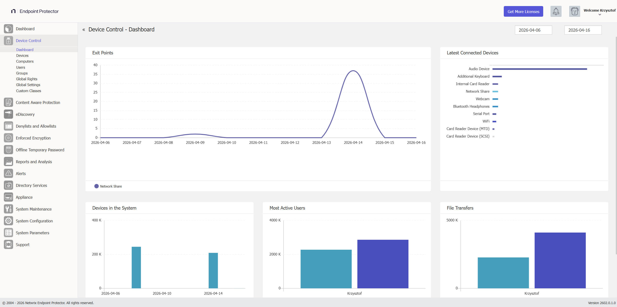 Overview in the form of graphics and charts 