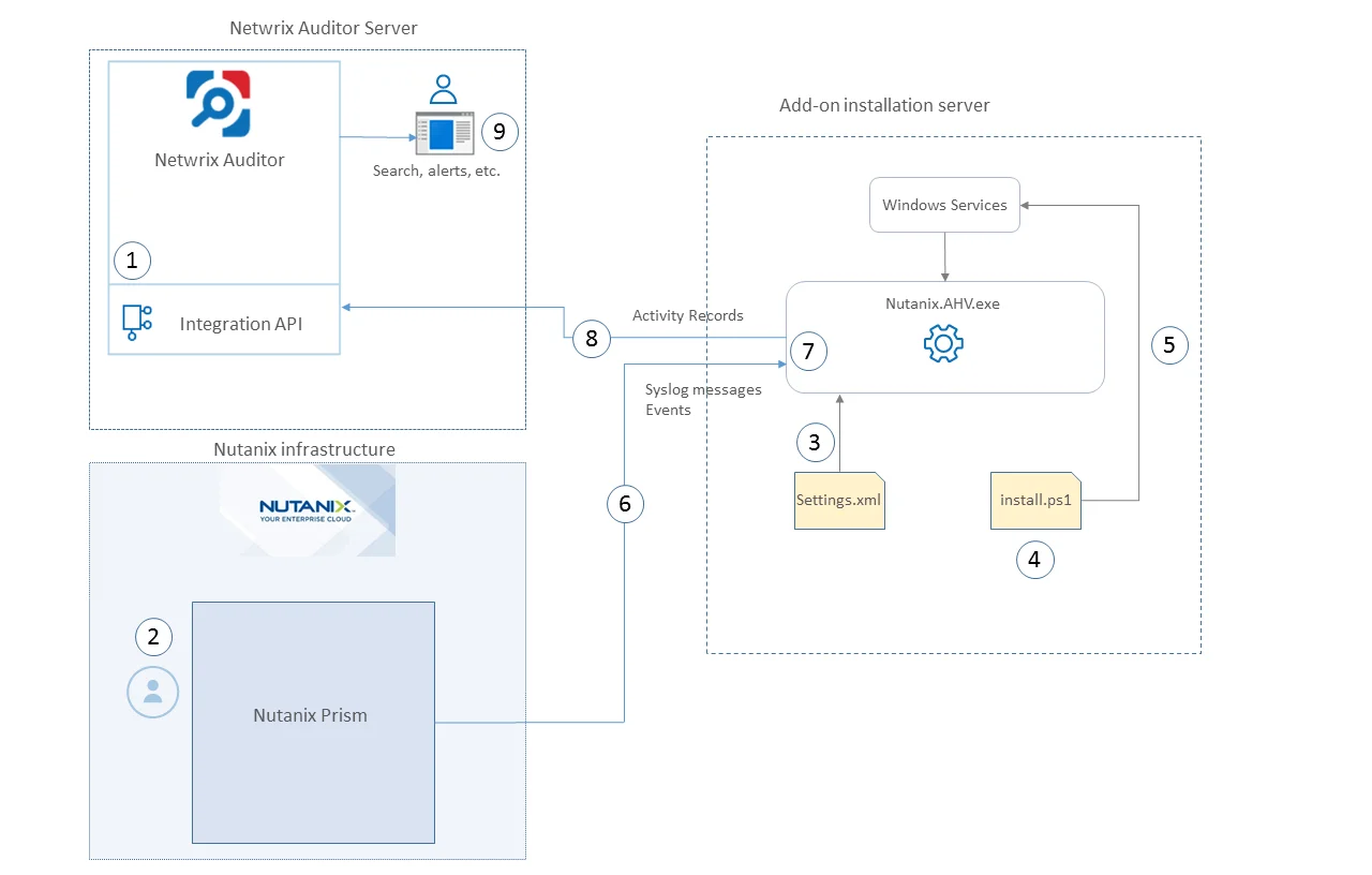 HIW_diagram_new