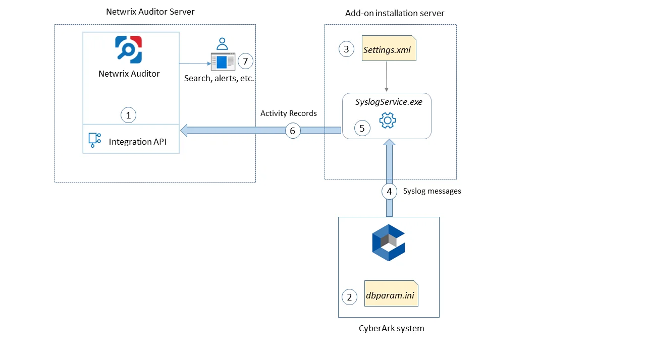 HIW_CyberArch