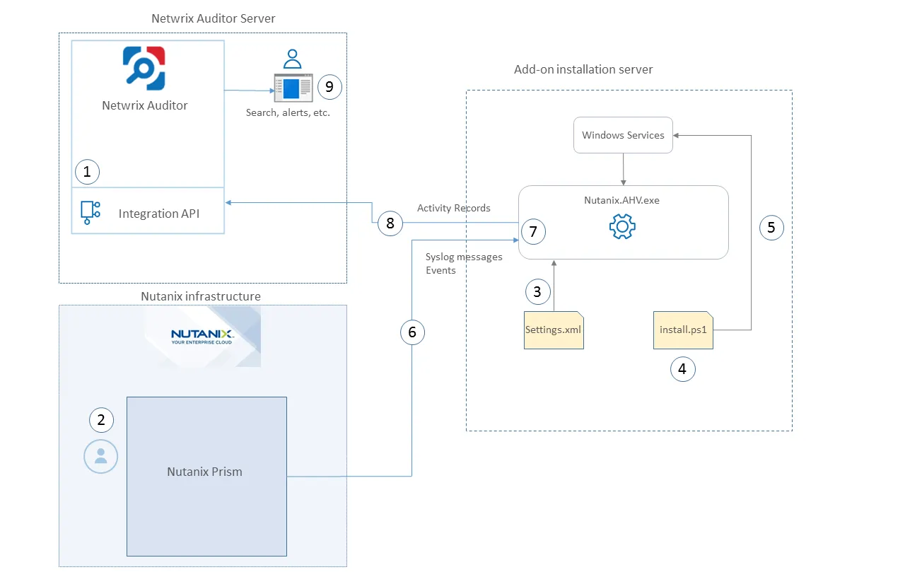 HIW_diagram_new