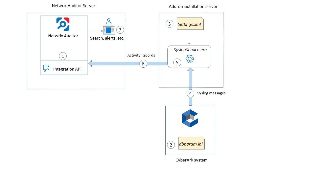 HIW_CyberArch