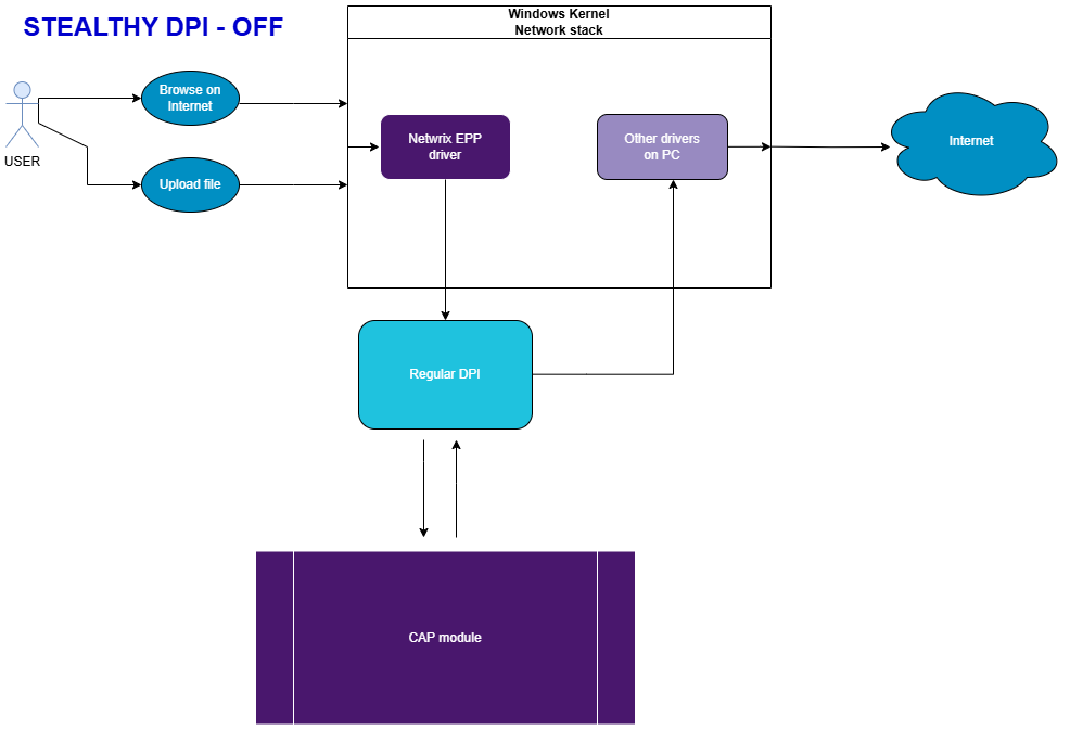 Deep Packet Inspection on Windows - regular DPI