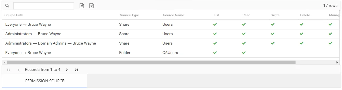 Permission Source table