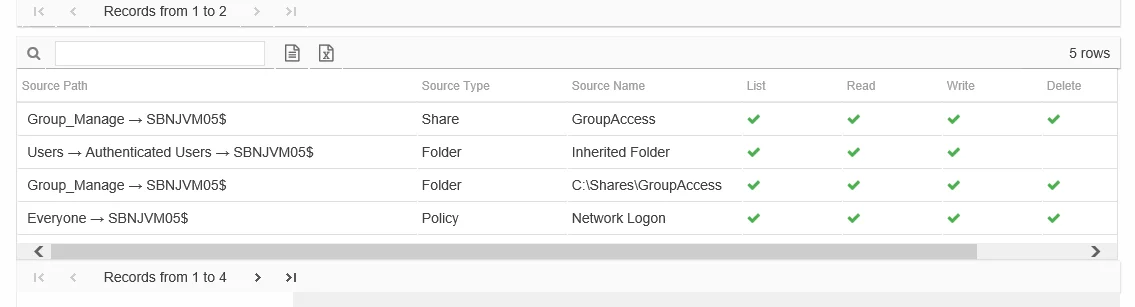 Permission Source table
