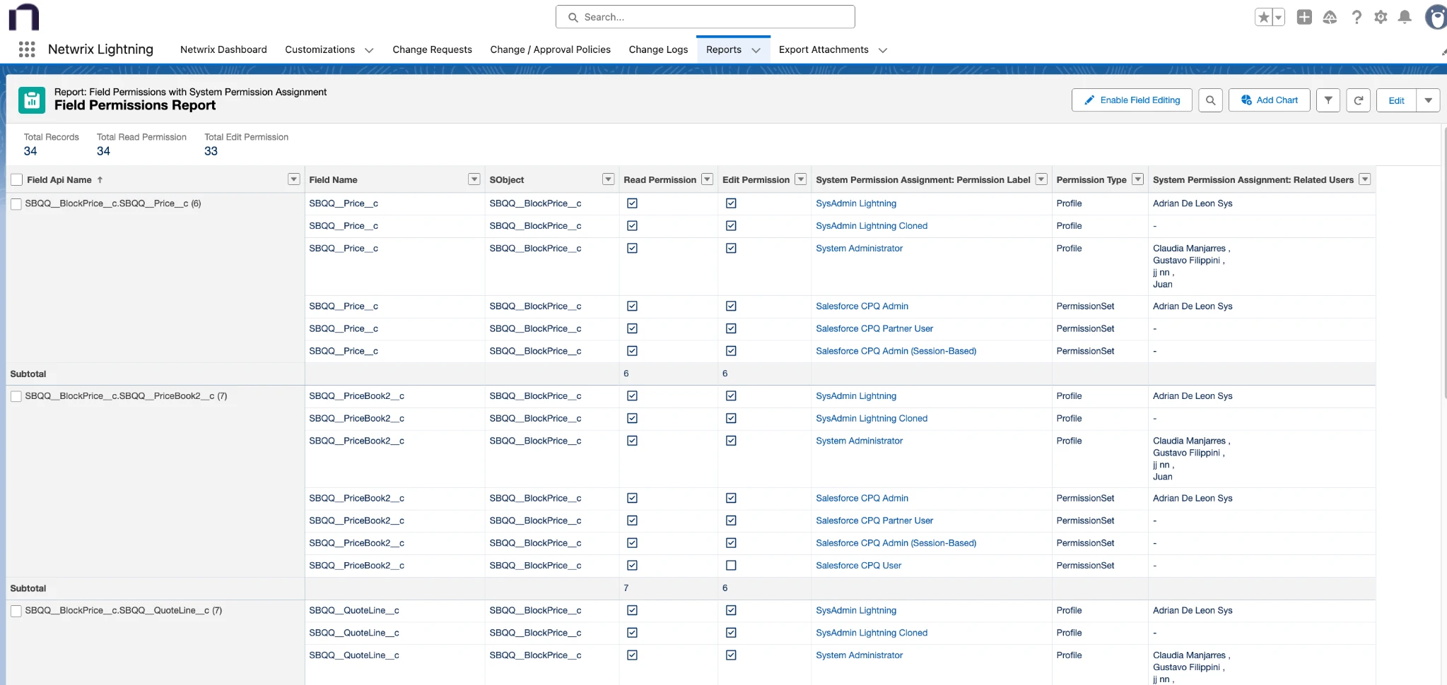 Field Permissions Report