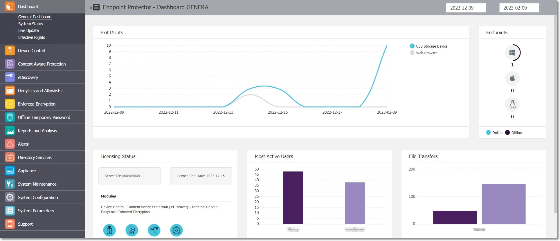 View general information as graphics and charts related to the most important activities