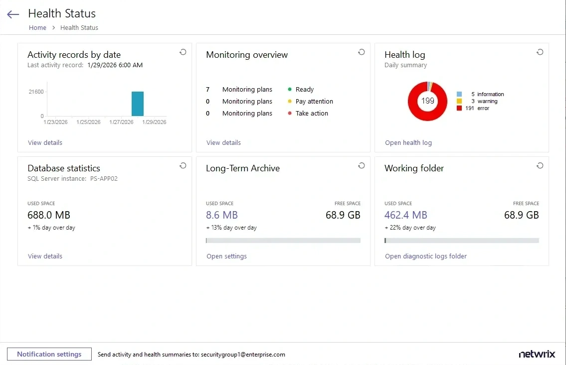 healthstatusdashboard_thumb_0_0