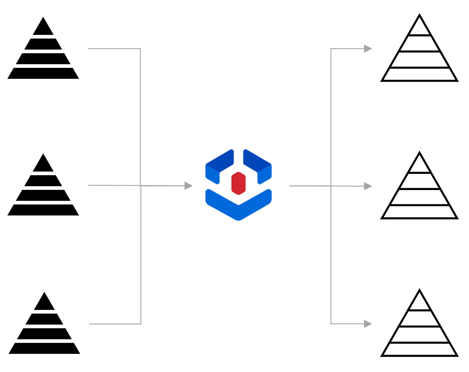 identities_complexitylinear
