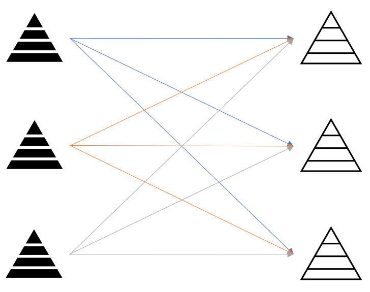 identities_complexityquadratic