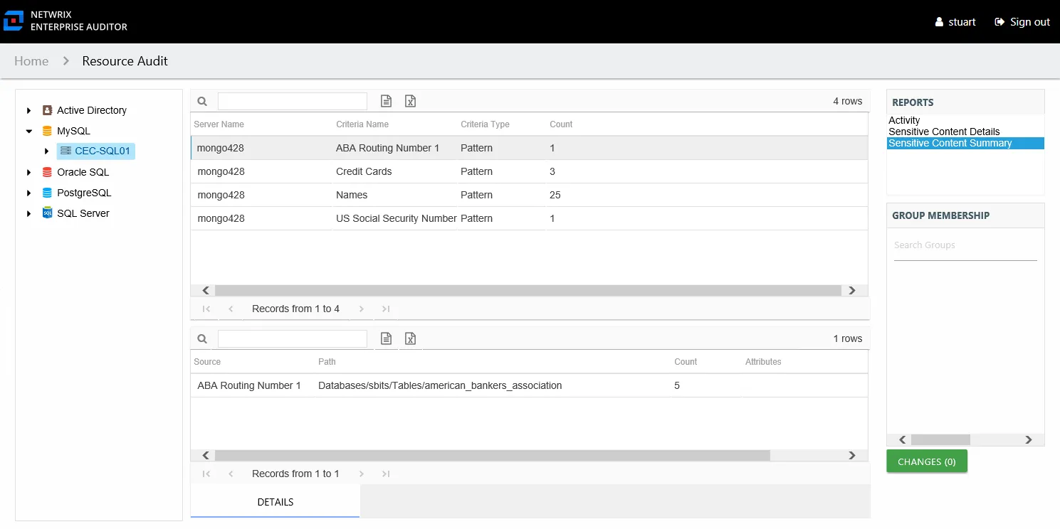 Sensitive Content Summary report at the instance level