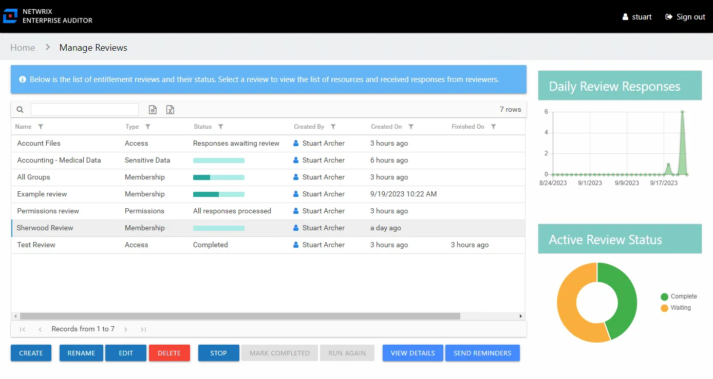 Resource Reviews interface showing Manage Reviews page