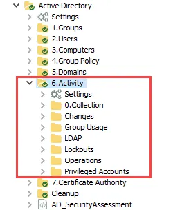 6.Activity Job Group in the Jobs Tree