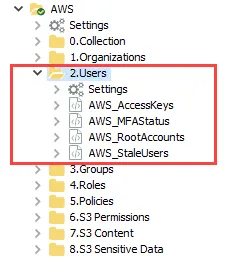 2.Users Job Group in the Jobs Tree
