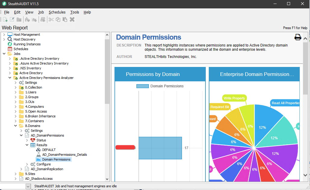Chart  Description automatically generated
