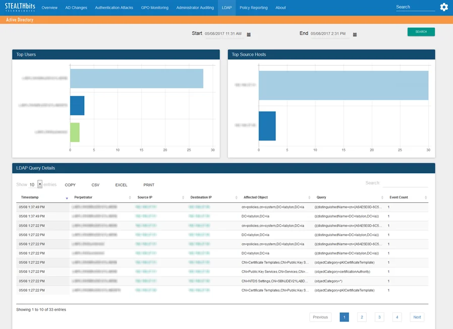 LDAP Dashboard