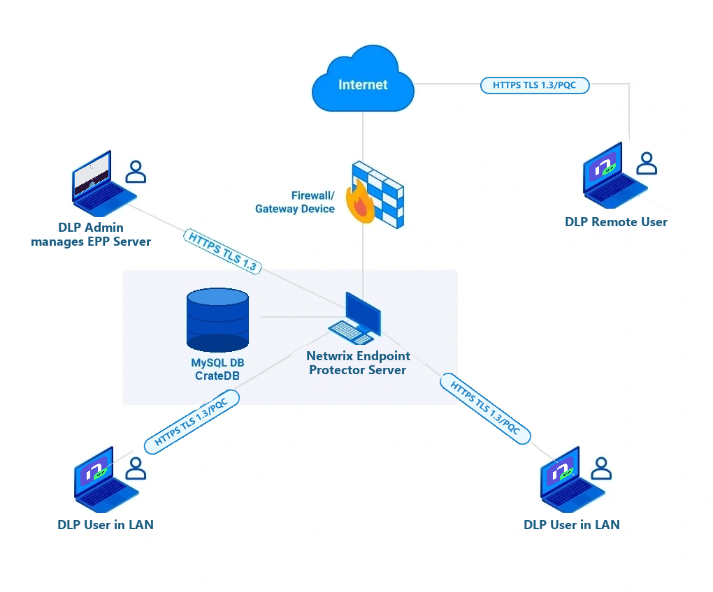 Architecture Overview