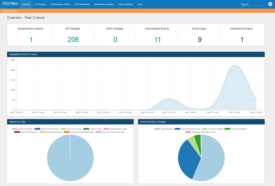 Overview Dashboard