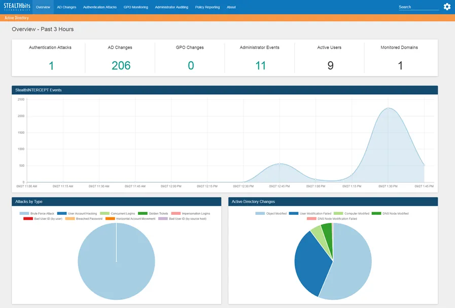 Overview Dashboard