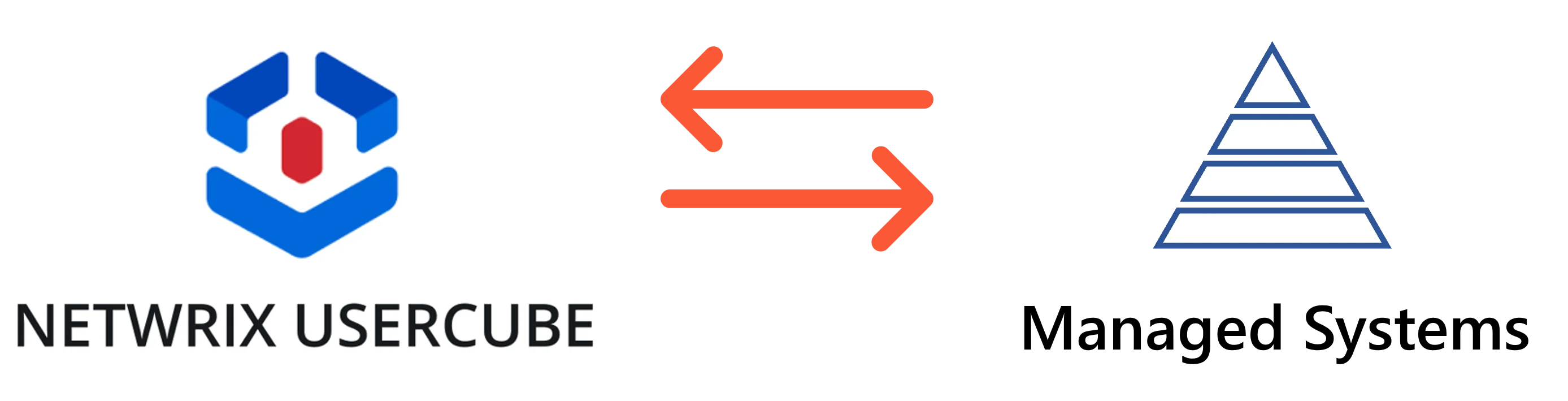 Connectors