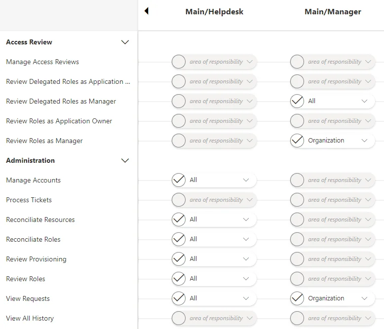 Profile Configuration Example