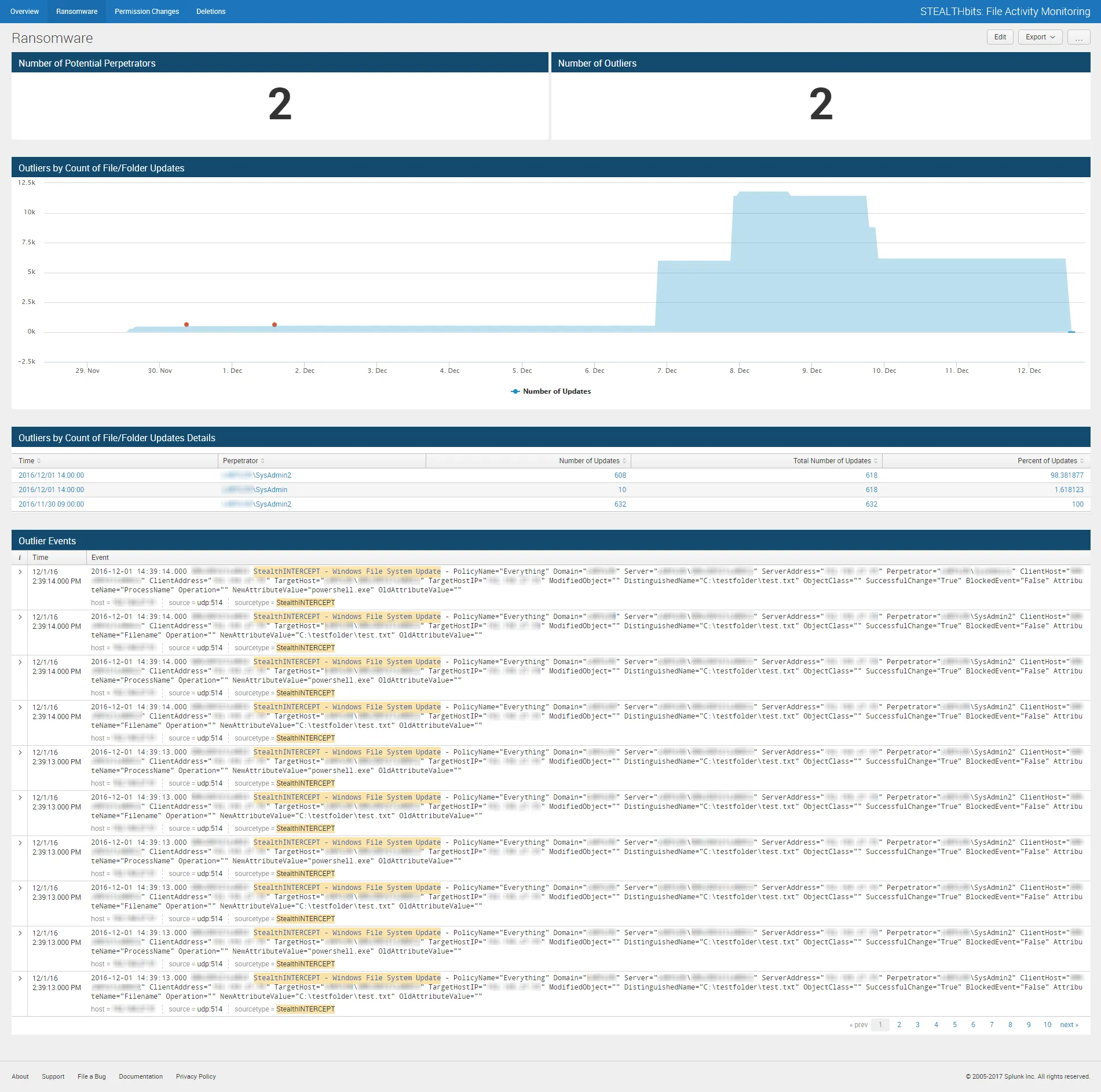 Ransomware Dashboard for Stealthbits Activivty Monitor App for Splunk