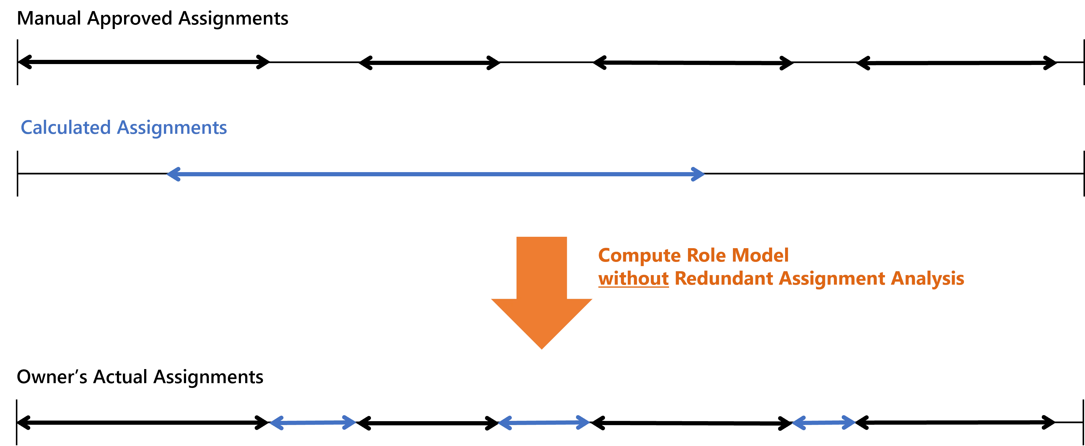 Schema - Compute Role Model