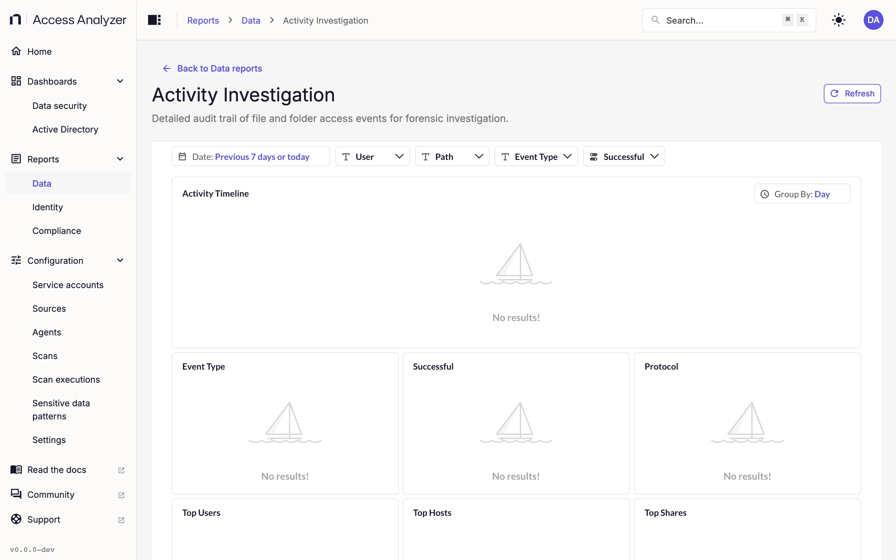 Activity Investigation report