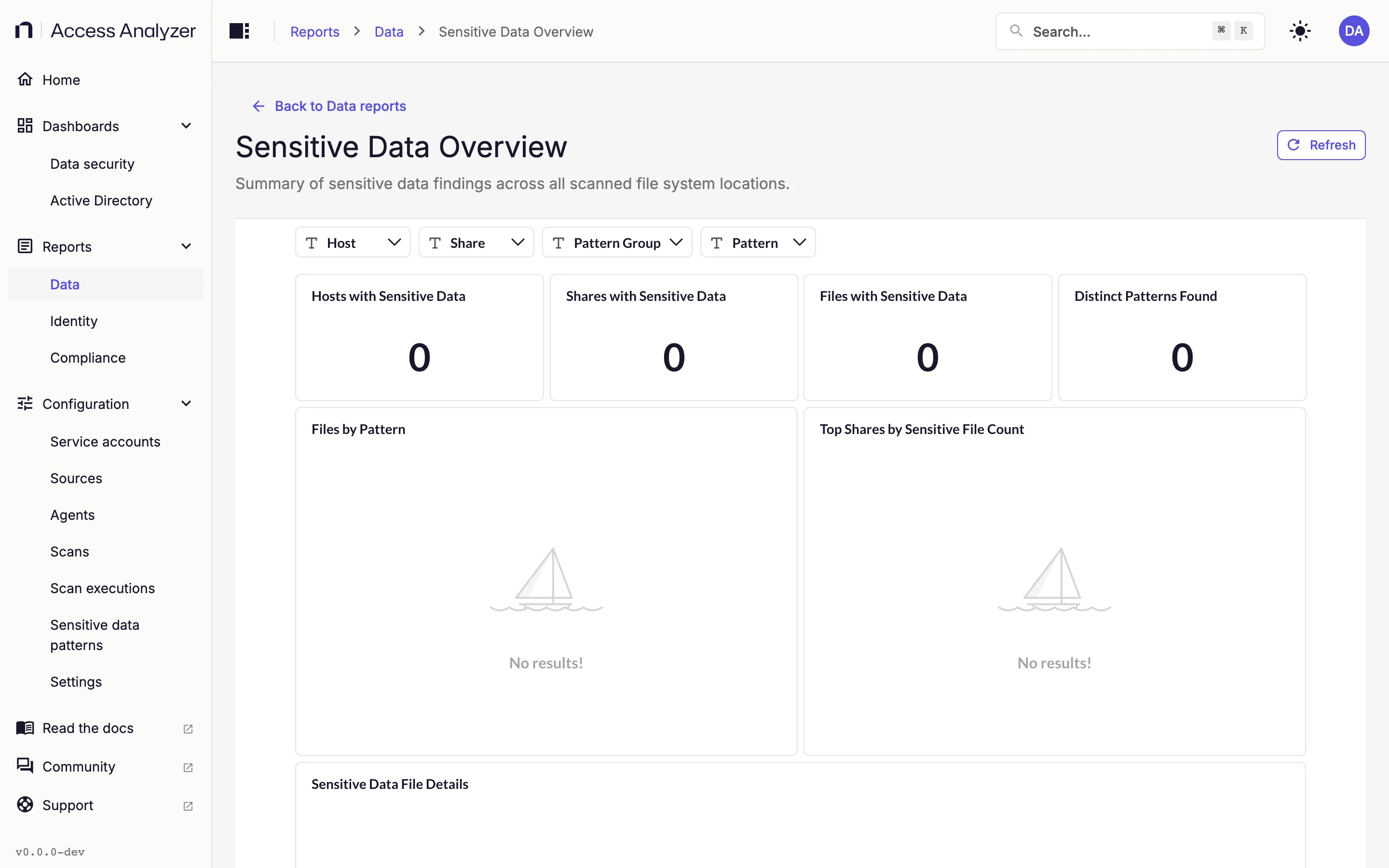 Sensitive Data Overview report