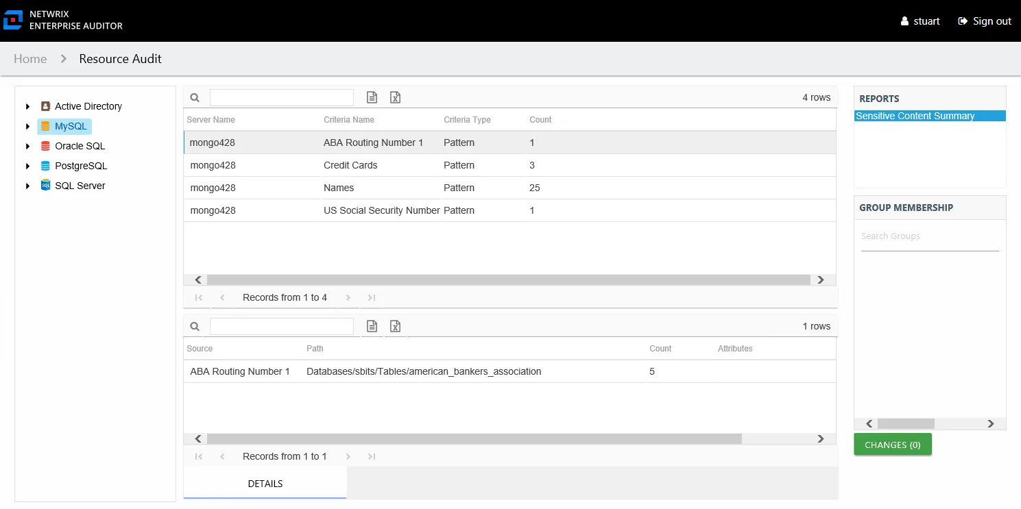 Sensitive Content Summary report at the MySQL node