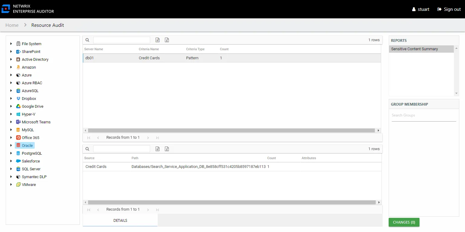 Sensitive Content Summary report at the Oracle node